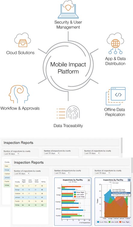 Mobile Impact Platform